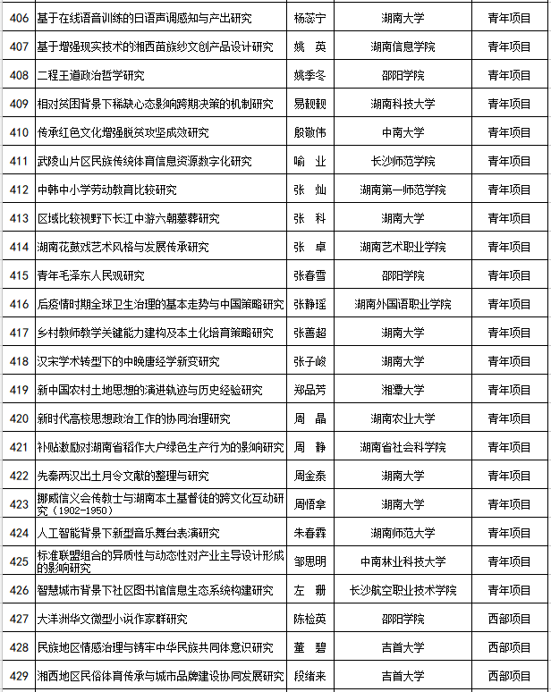bevictor伟德